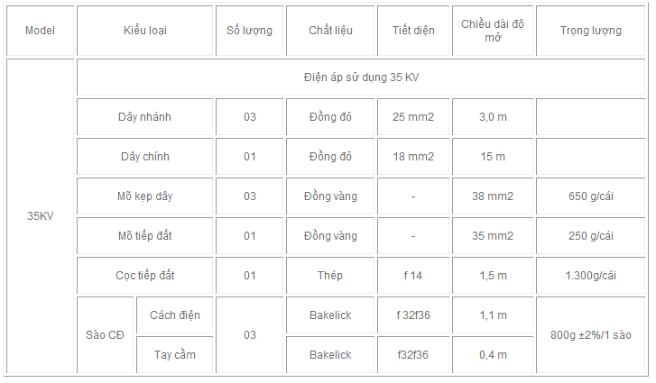 thong so 35kv